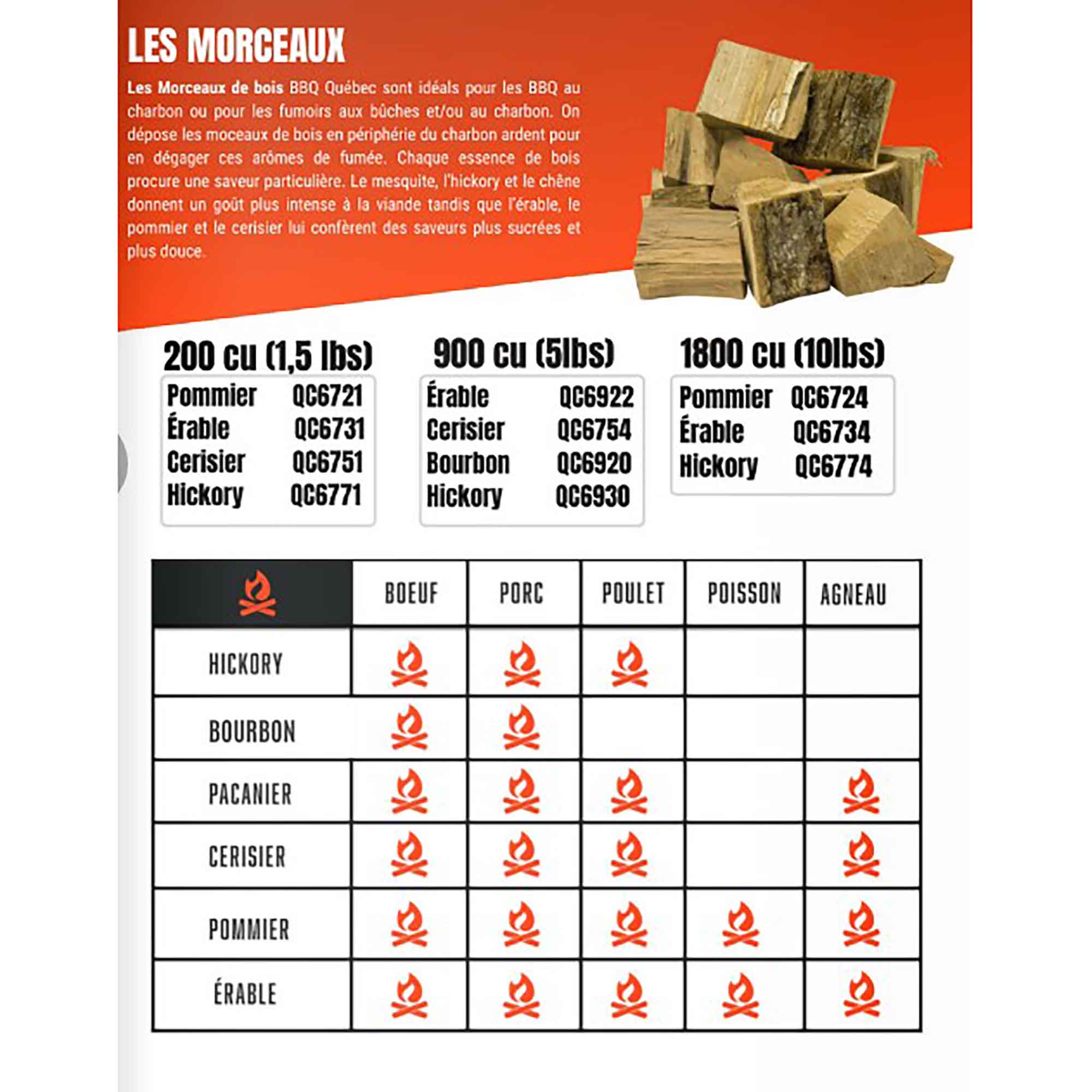 Morceaux de bois d'Hickoty BBQ Québec, 1,5 lb